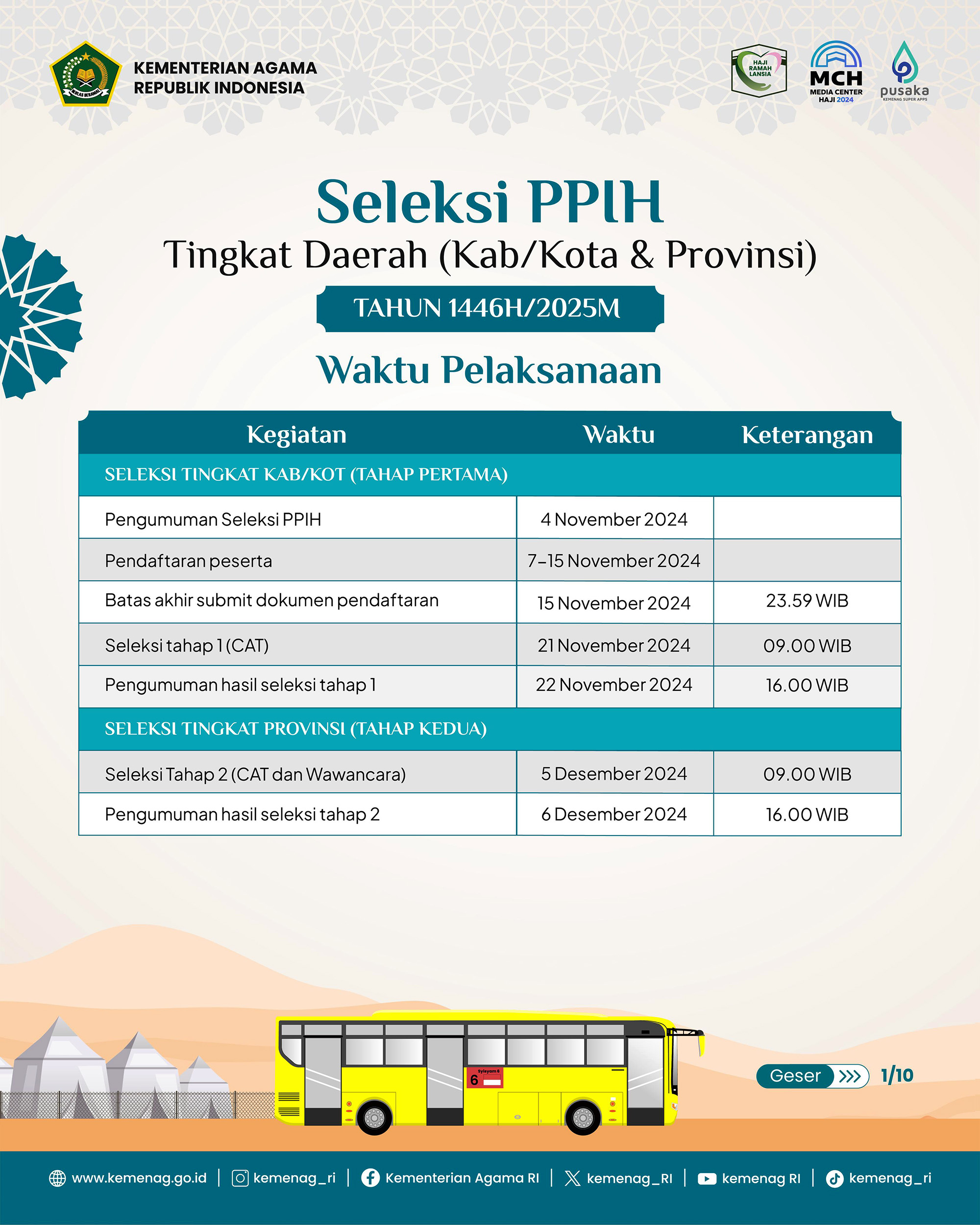 Seleksi Petugas Haji Daerah 2025 Dibuka, Berikut Cara Pendaftarannya