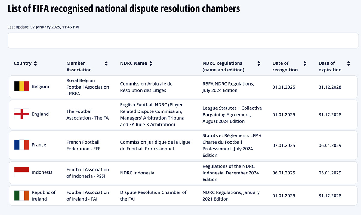 Cetak Sejarah di Asia, PSSI Resmi Diakui FIFA untuk NDRC