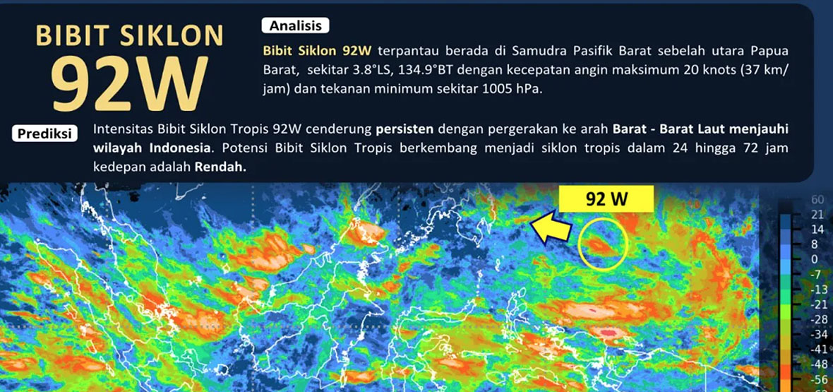 BMKG: Waspada Gelombang Tinggi dan Hujan Lebat Ancam Perairan Selatan Indonesia