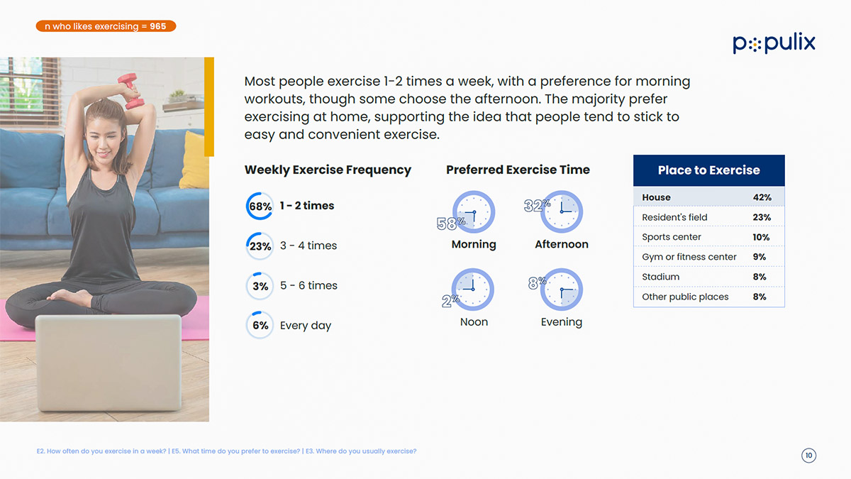 Hasil Survei: Masyarakat Indonesia Rutin Berolahraga, Ini Olahraga Favoritnya 