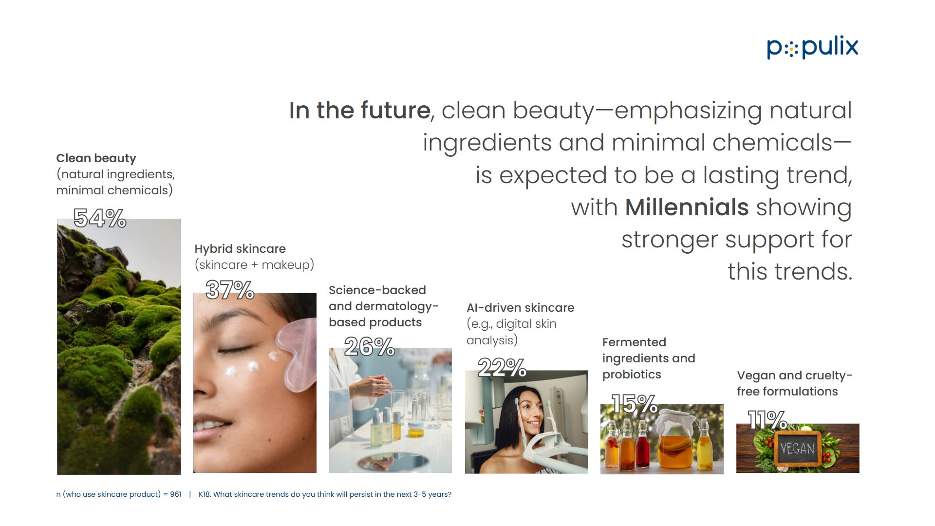 Bakal Booming, Ini 6 Inovasi Skincare yang Paling Dicari Milenial dan Gen Z