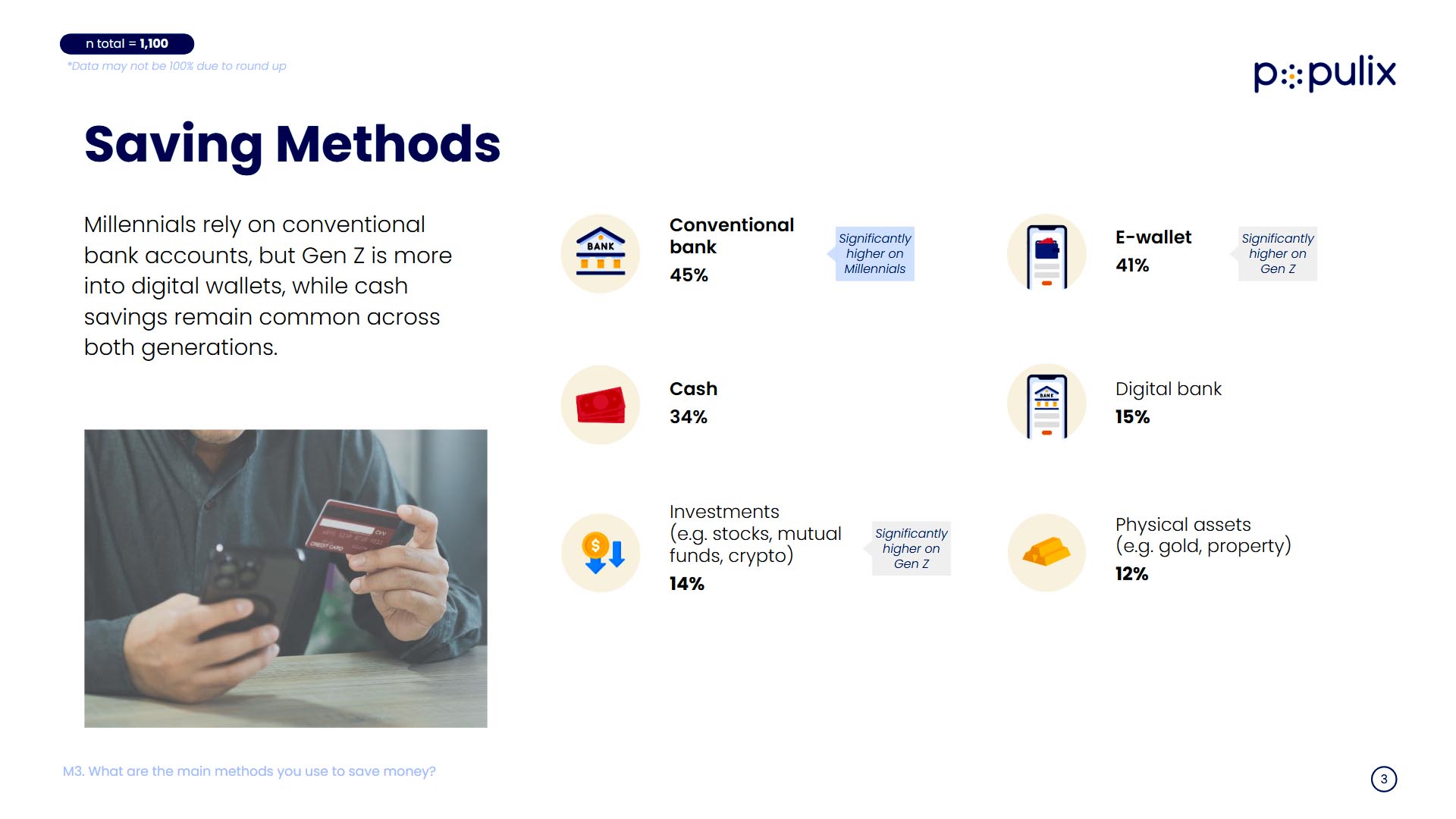 Milenial dan gen Z Tak Lagi Boros, Begini Cara Mereka Atur Uang