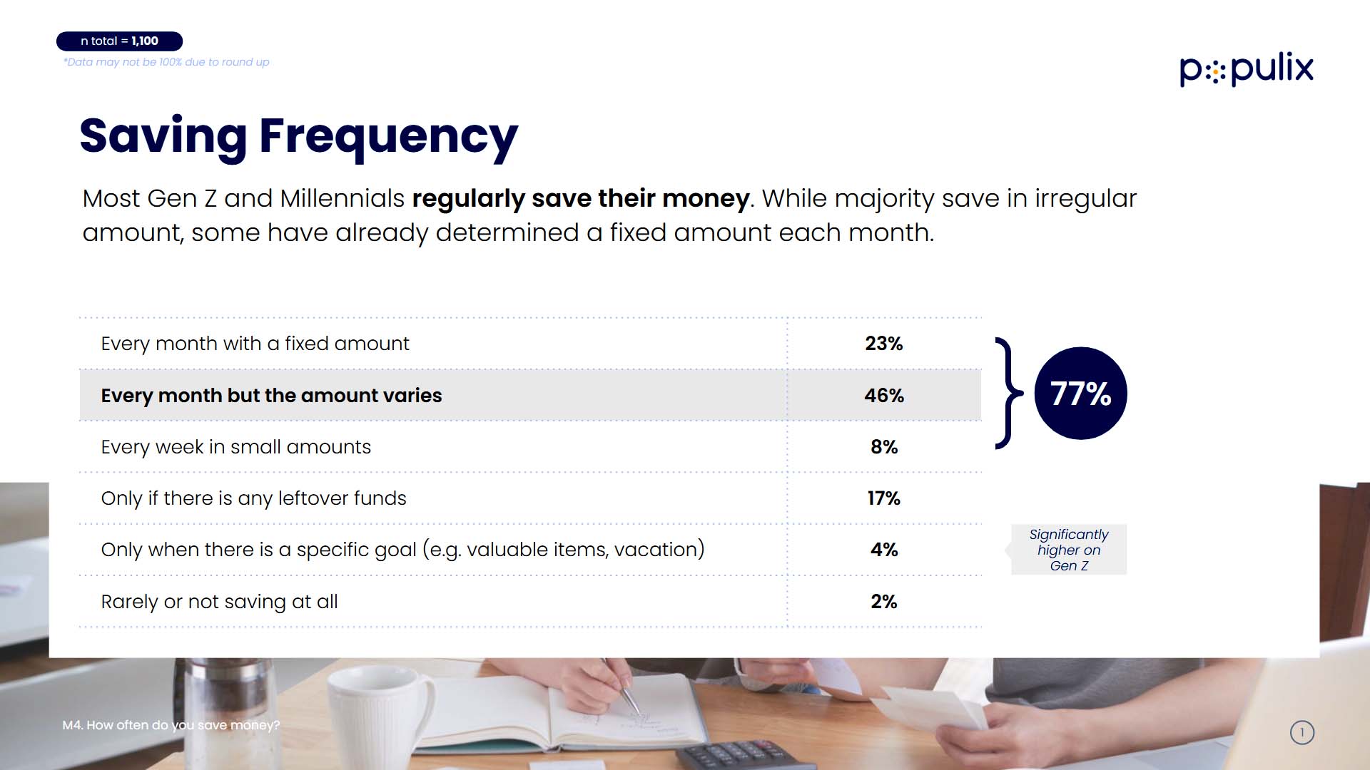 Milenial dan gen Z Tak Lagi Boros, Begini Cara Mereka Atur Uang