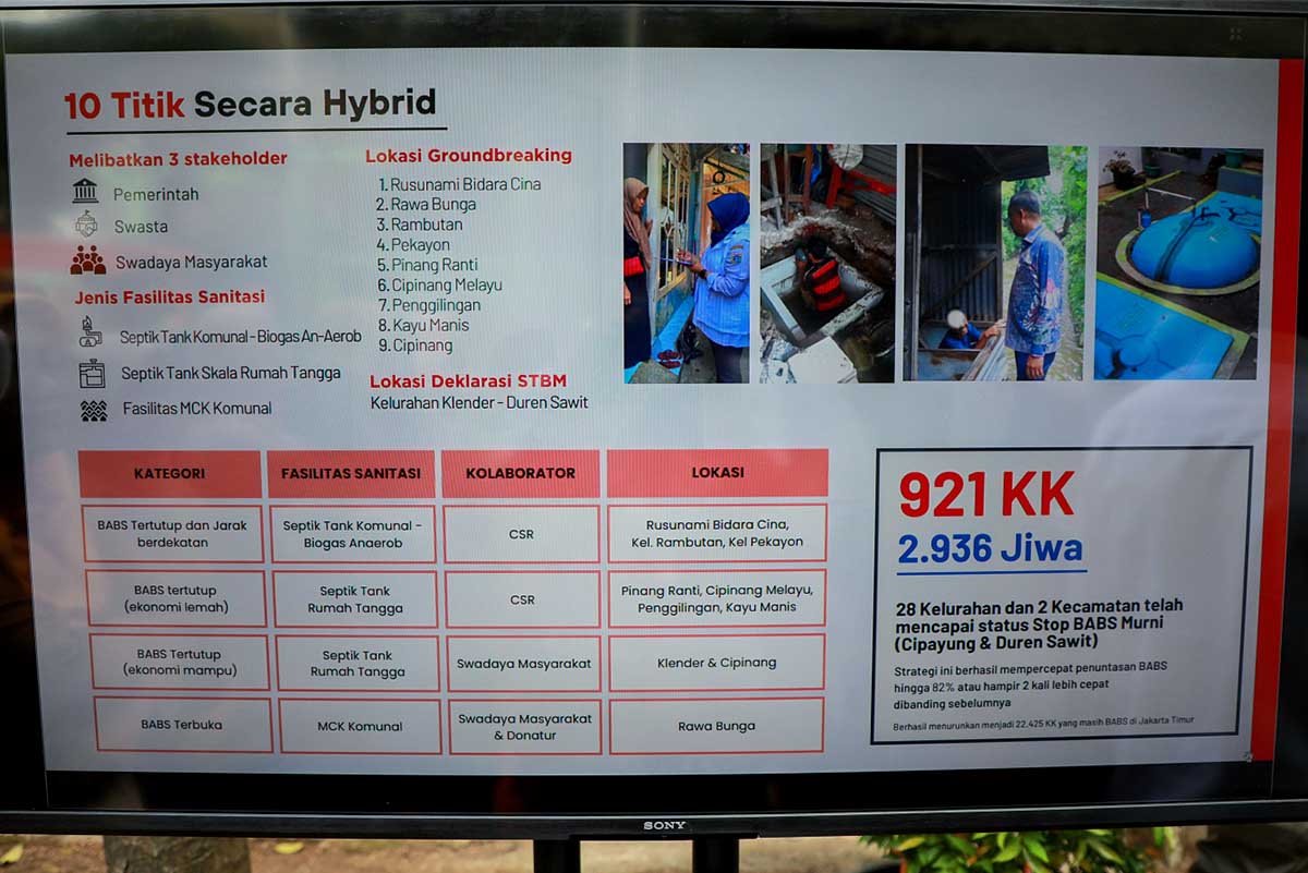 Cegah BABS, DKI Jakarta Bangun Septic Tank Berbasis Teknologi Biogas