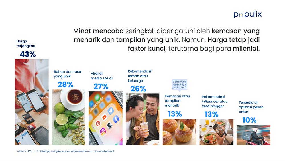 Fakta Mengejutkan! Pria Lebih Gesit Coba Makanan Hits Dibanding Perempuan