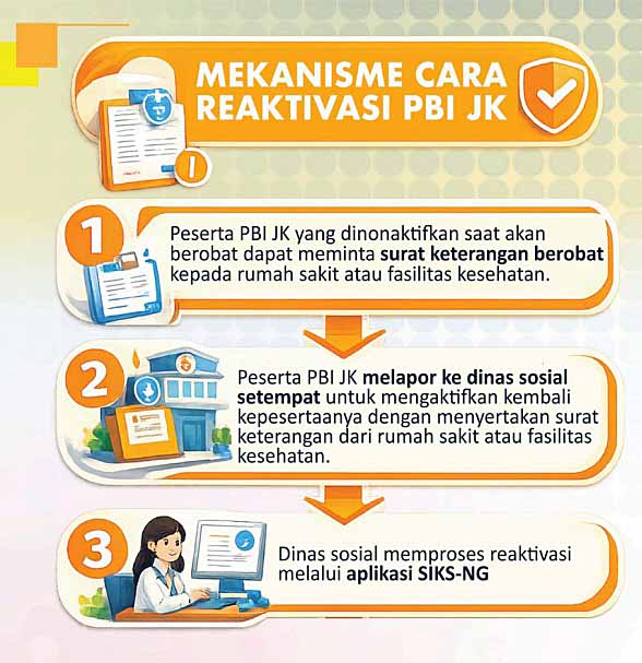 Tak Perlu Bingung, Begini Cara Ajukan Sanggah Data PBI dan Reaktivasi Bansos