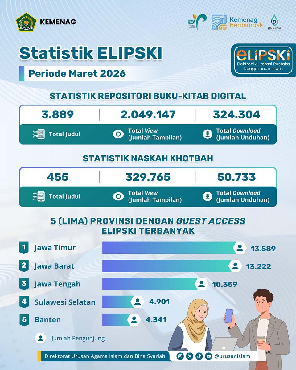 Wow! ELIPSKI Tembus 2 Juta View, Literasi Islam Digital Makin Diminati