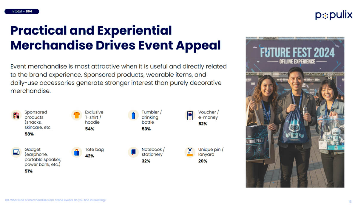 Terungkap, Ini Alasan Para Profesional Mau Datang ke Event Offline