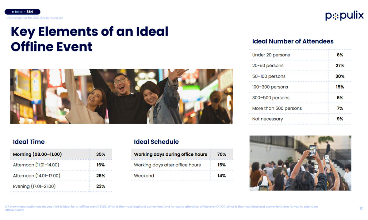 Terungkap, Ini Alasan Para Profesional Mau Datang ke Event Offline